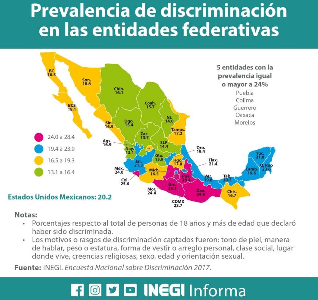 Datos de discriminación en México 