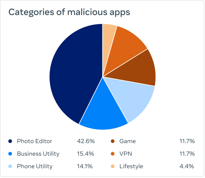 Apps que roban información