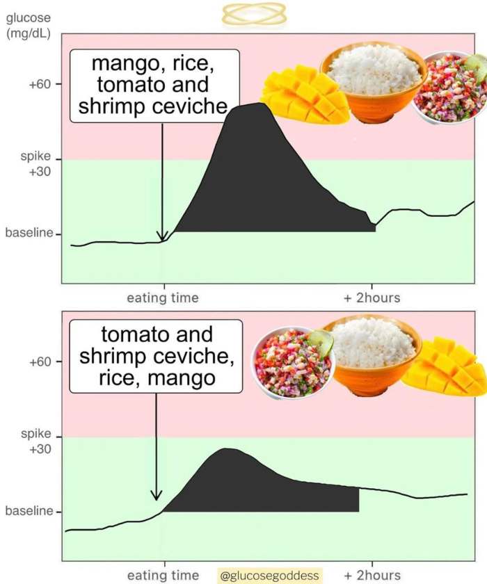 La importancia de equilibrar la glucosa en sangre según la ‘Diosa de la Glucosa’